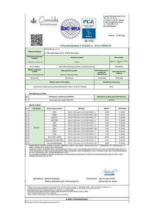 Laboratory test report for Broad Spectrum CBD Oil 20%, showing cannabinoid analysis results.