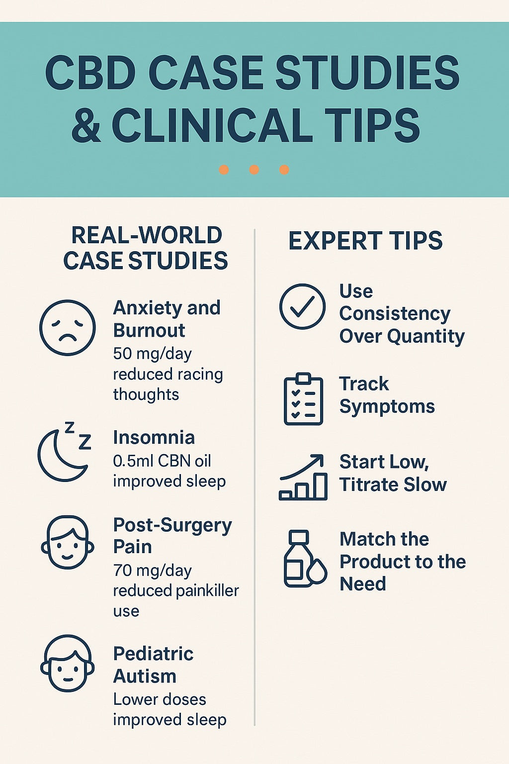 CBD Case Studies and Clinic Tips Part 5 of the CBD Dosing guide by Cannabis Clinics Malta