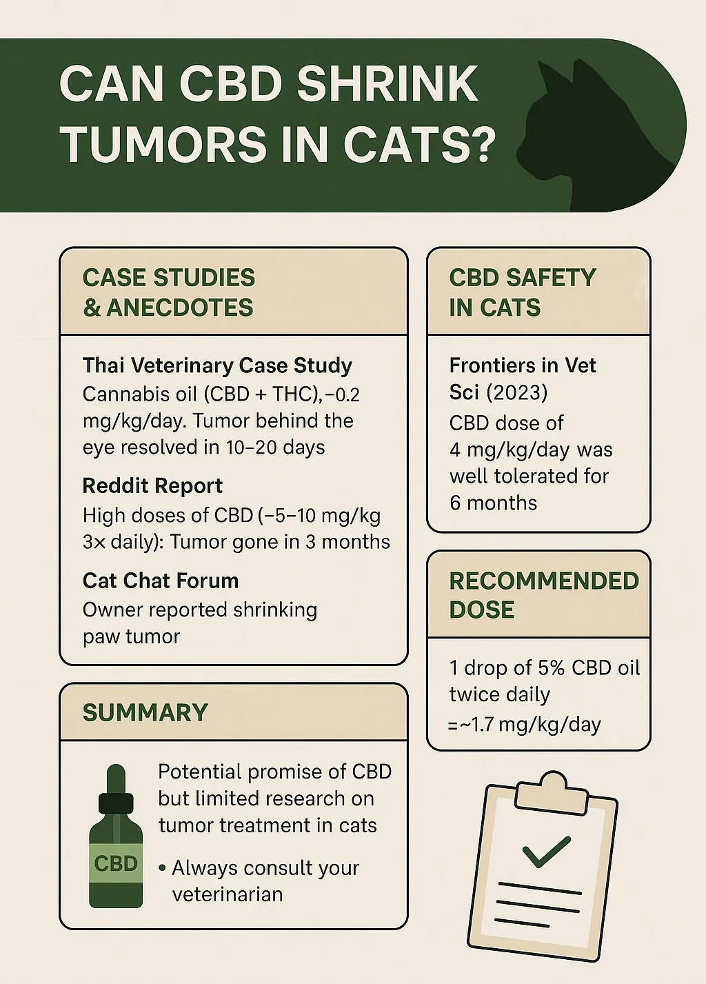 Infographic on using CBD oil for cats with tumors, highlighting case studies, safety, and dosage recommendations.