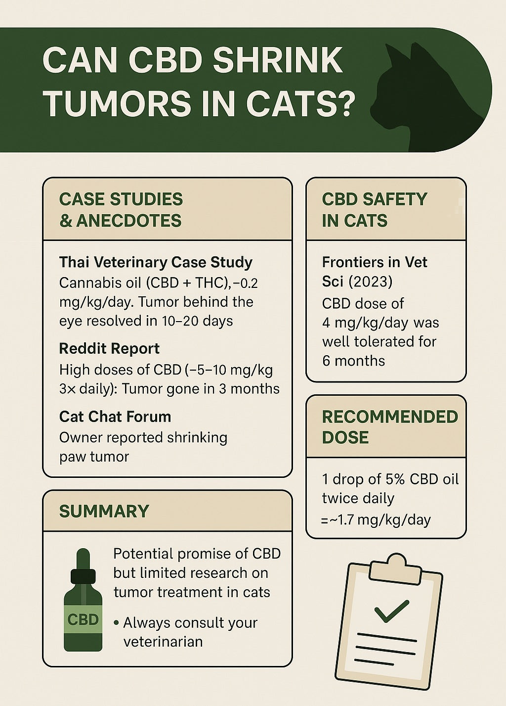 CBD for Cats with Tumors: A Practical Guide for Pet Owners by Cannabis Clinics Malta