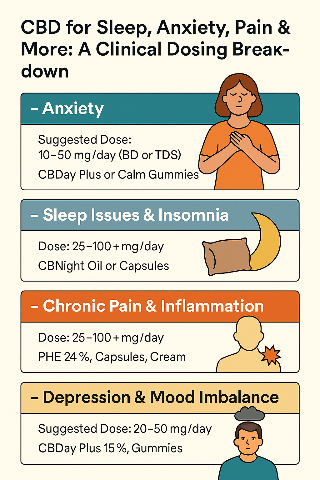 Clinical Dosing Breakdown part 4 by Cannabis Clinics Malta