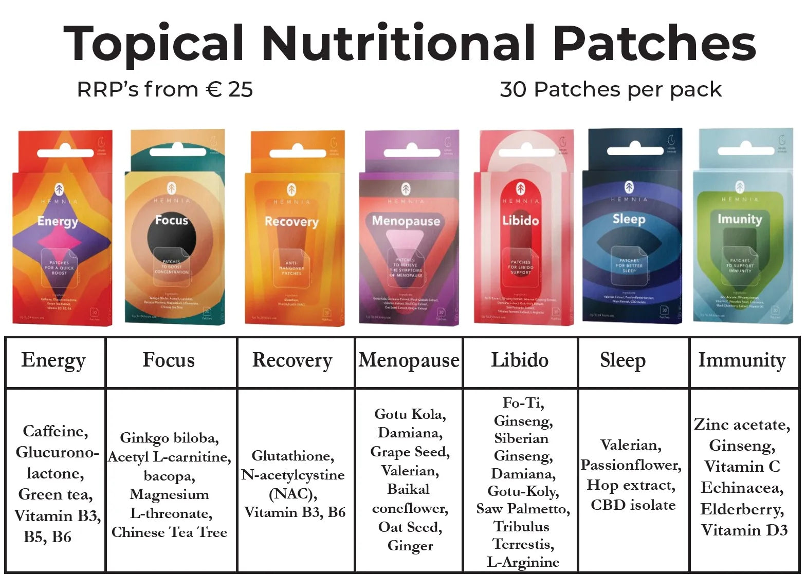 Hemnia topical nutritional patches range at Cannabis Clinics Malta