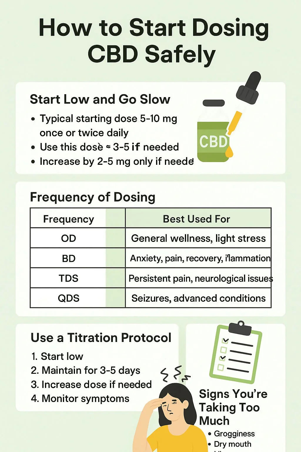 CBD dosing guide infographic with dosage tips, frequency chart, titration steps, and side effect signs.