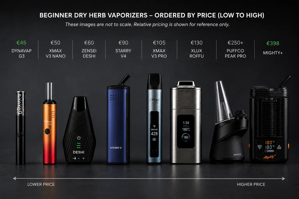 Collection of beginner dry herb vaporizers arranged from budget to premium
