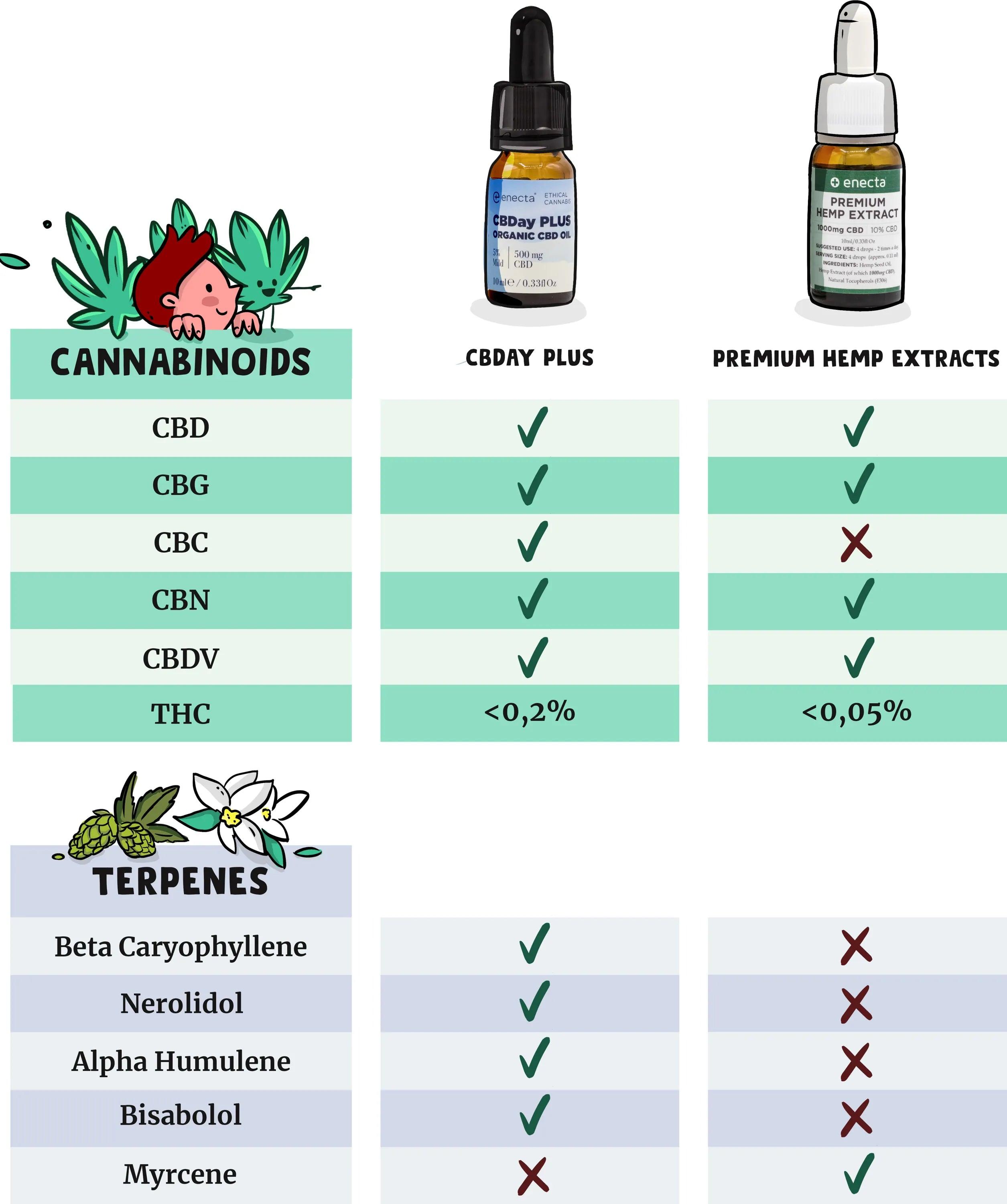 Enecta - CBD products - D Vape Store