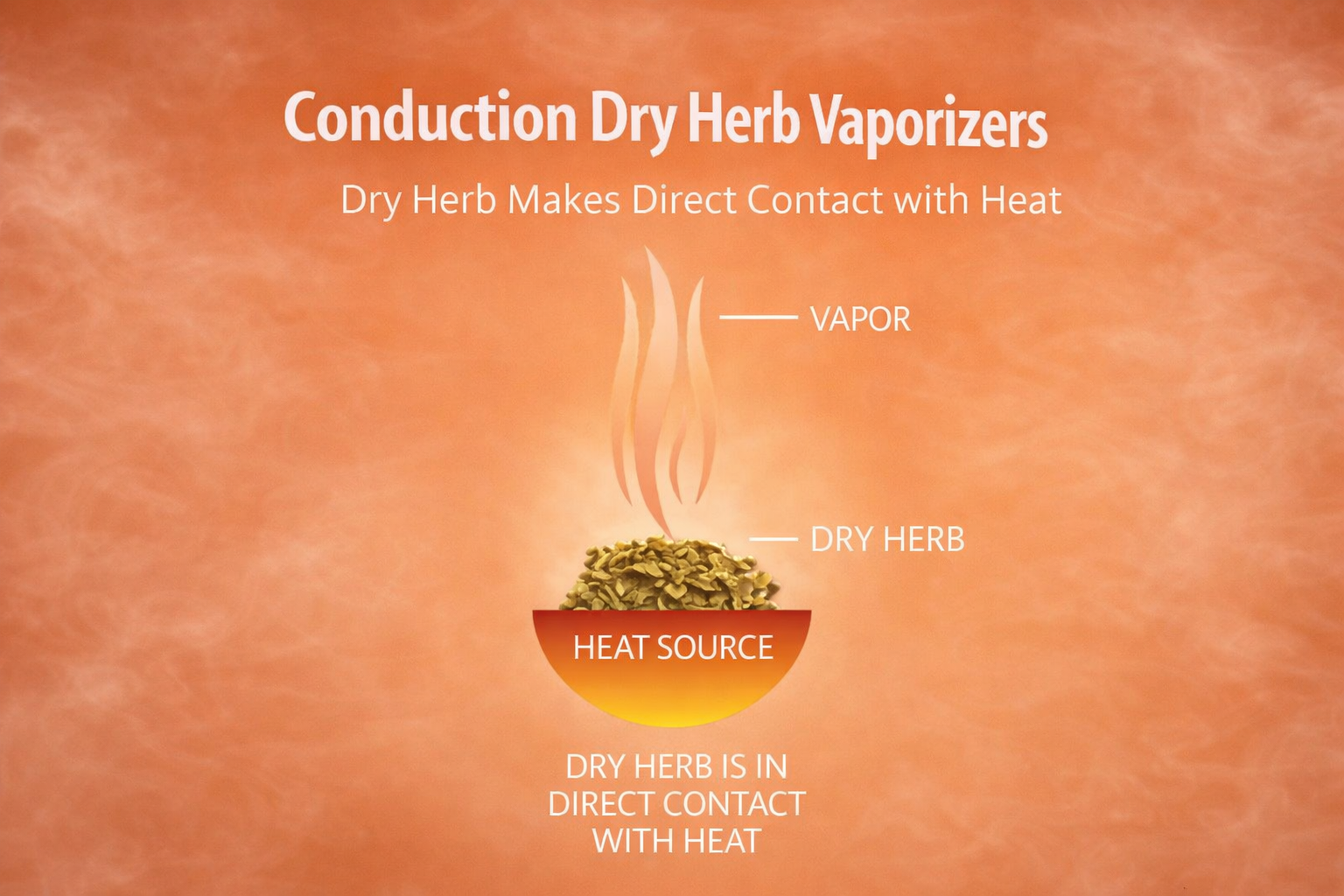 Conduction Dry Herb Vaporizers Collection at Cannabis Clinics Malta