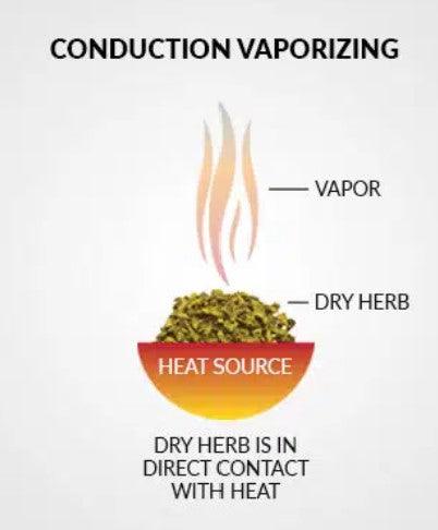 Convection Dry Herb Vaporiser's