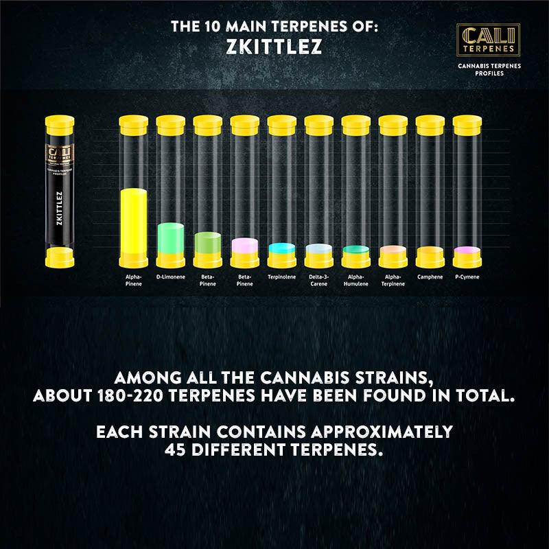 Cali Terpenes - Zkittles, 1 ml