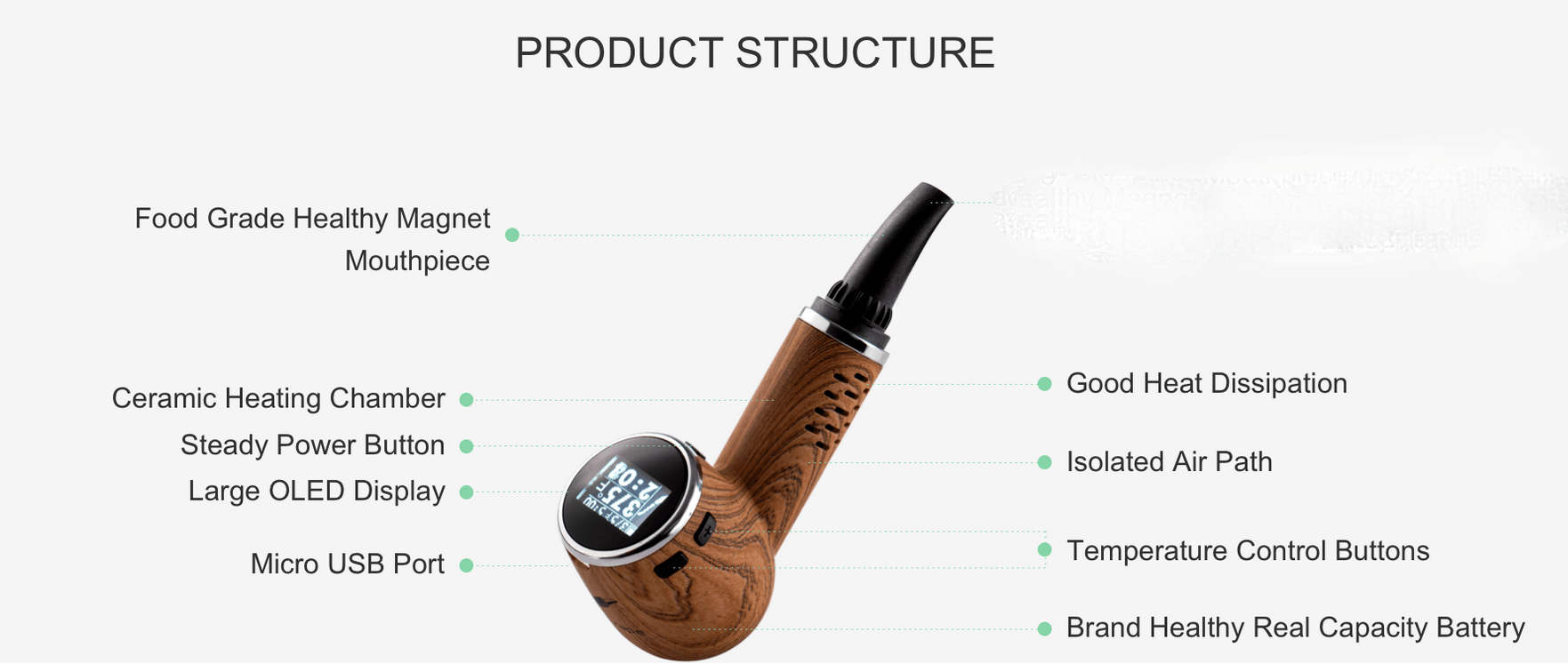 Infographic with a piepvape in the centre and indicator lines showing all the different design aspects of the pipevape, such as the location of the usb port, temp controls and so on